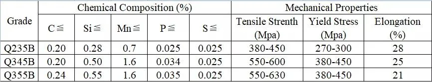 Special Design Widely Used Equal Angle Steel, Angle Steel Supplier, Angle Valve Carbon Steel Angle Bar